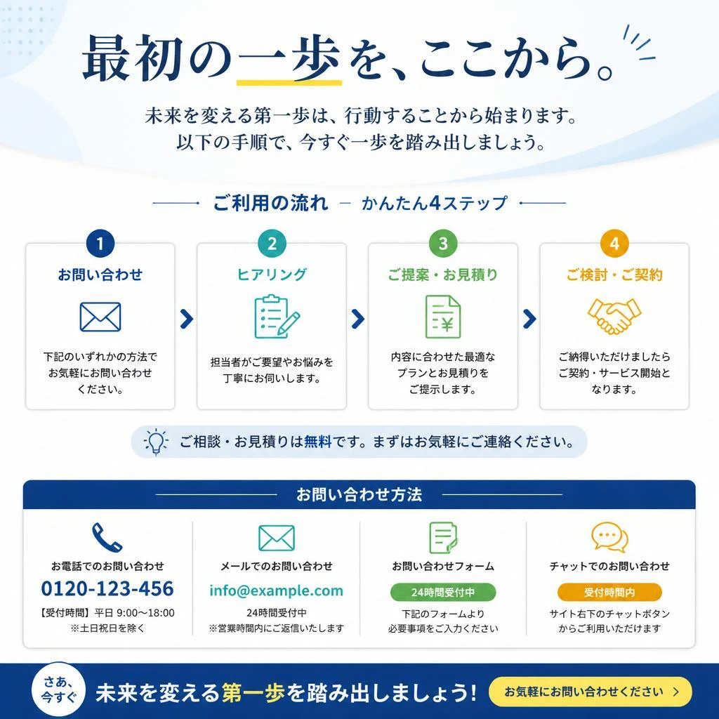 お問い合わせ・初回相談の案内