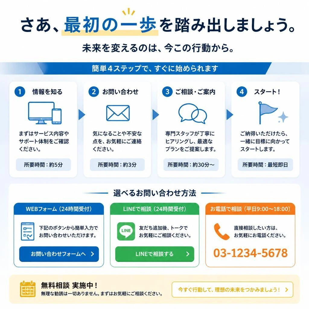 お問い合わせ・初回相談の案内