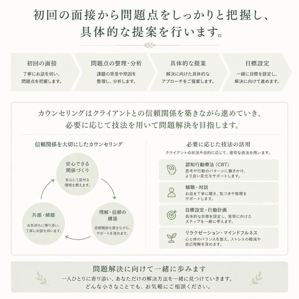 カウンセリングの流れ