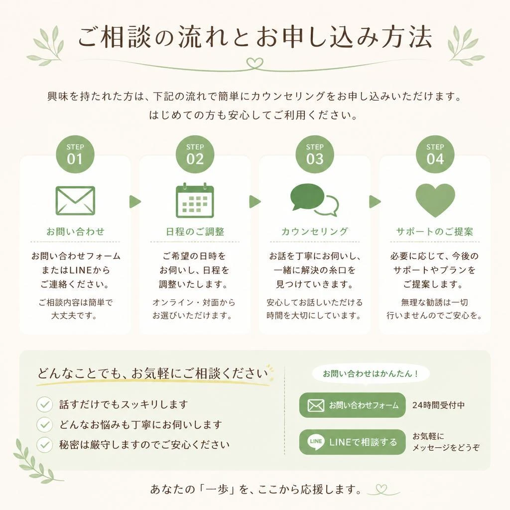 お問い合わせ