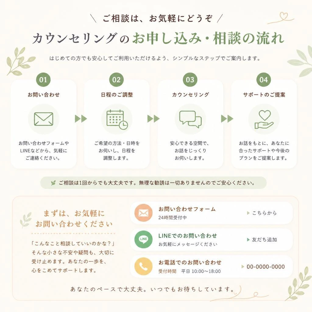 お問い合わせ